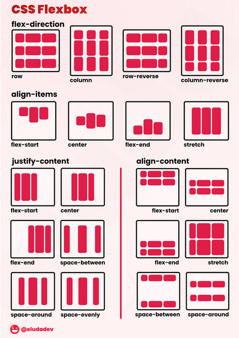 Visual reference of CSS flexbox